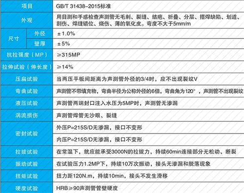 荔城法兰式声测管现货性能特点